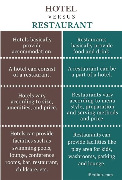 hotel vs restaurant|hotel with restaurant inside.